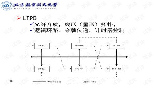 航空電子網(wǎng)絡(luò)技術(shù) 驅(qū)動未來飛行的通訊技術(shù)研發(fā)新篇章